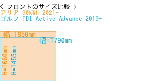 #アリア 90kWh 2021- + ゴルフ TDI Active Advance 2019-